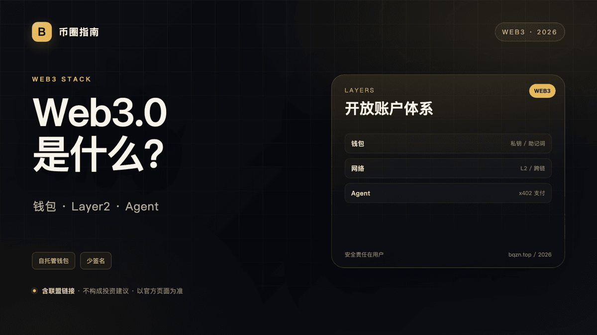 Web3.0 是什么？钱包、DApp、Layer2 与 AI Agent 入门