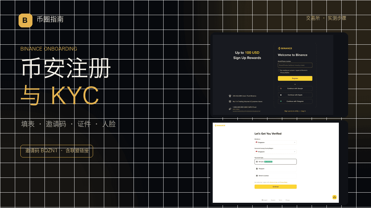 币安注册与 KYC 步骤图:邀请码 BQZN1、证件与人脸验证