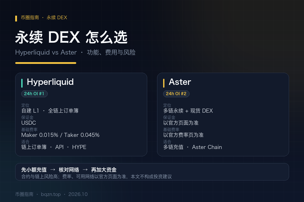 Hyperliquid 与 Aster 的定位、费用和风险对比